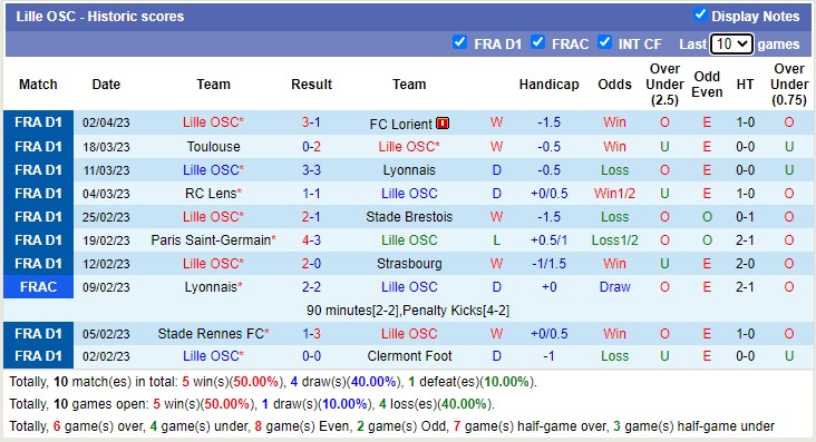 Nhận định, soi kèo Angers vs Lille, 22h00 ngày 8/4 - Ảnh 2
