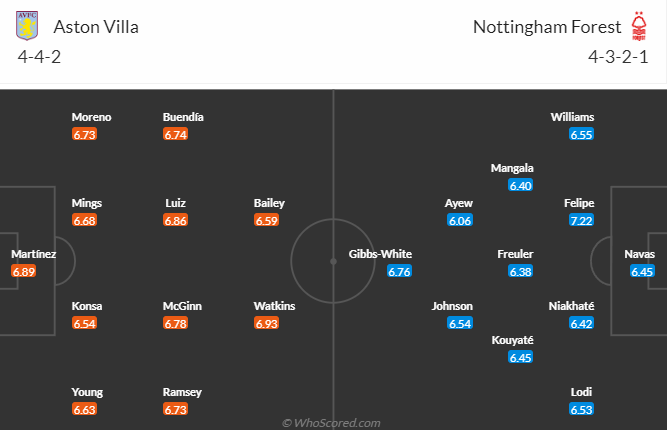 Nhận định, soi kèo Aston Villa vs Nottingham, 21h00 ngày 8/4 - Ảnh 4