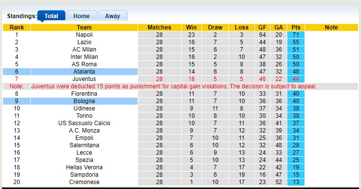 Nhận định, soi kèo Atalanta vs Bologna, 21h30 ngày 8/4 - Ảnh 6