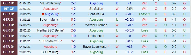 Nhận định, soi kèo Augsburg vs FC Koln, 20h30 ngày 8/4 - Ảnh 1