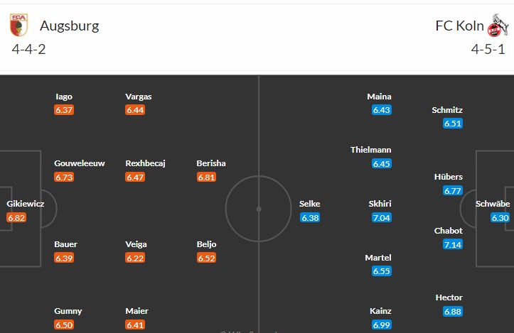 Nhận định, soi kèo Augsburg vs FC Koln, 20h30 ngày 8/4 - Ảnh 4