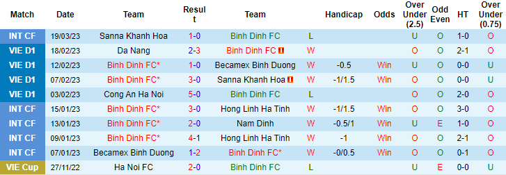 Nhận định, soi kèo Bình Định vs Thanh Hóa, 18h00 ngày 8/4 - Ảnh 1