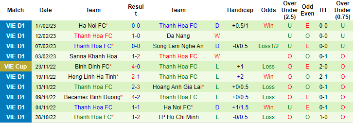 Nhận định, soi kèo Bình Định vs Thanh Hóa, 18h00 ngày 8/4 - Ảnh 2