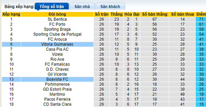 Nhận định, soi kèo Boavista vs Vitoria Guimaraes, 02h30 ngày 8/4 - Ảnh 4