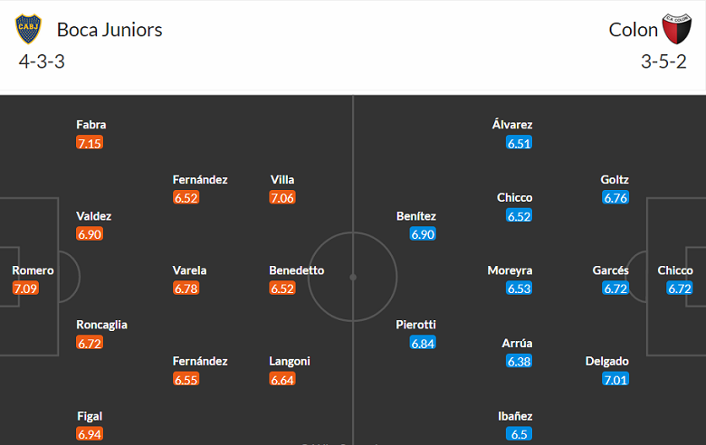 Nhận định, soi kèo Boca Juniors vs Colon de Santa Fe, 07h30 ngày 10/4 - Ảnh 4