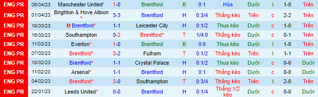 Nhận định, soi kèo Brentford vs Newcastle, 21h00 ngày 8/4 - Ảnh 2