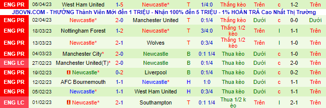 Nhận định, soi kèo Brentford vs Newcastle, 21h00 ngày 8/4 - Ảnh 3
