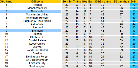 Nhận định, soi kèo Brentford vs Newcastle, 21h00 ngày 8/4 - Ảnh 4