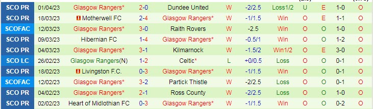 Nhận định, soi kèo Celtic vs Rangers, 18h30 ngày 8/4 - Ảnh 2