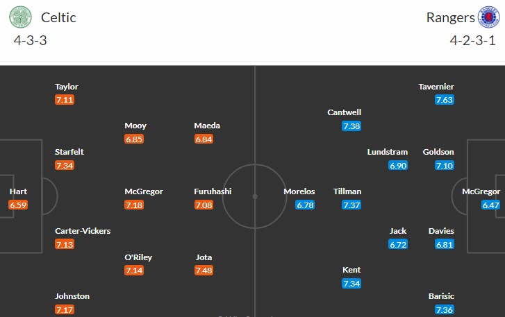Nhận định, soi kèo Celtic vs Rangers, 18h30 ngày 8/4 - Ảnh 4