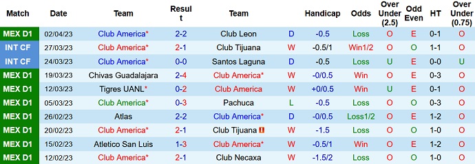 Nhận định, soi kèo Club America vs Monterrey, 10h10 ngày 9/4 - Ảnh 1