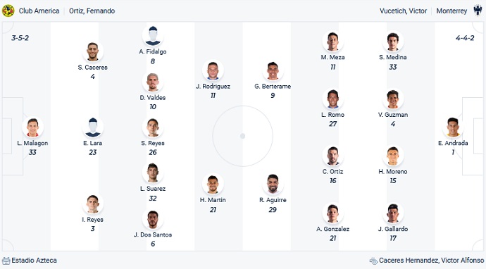 Nhận định, soi kèo Club America vs Monterrey, 10h10 ngày 9/4 - Ảnh 4