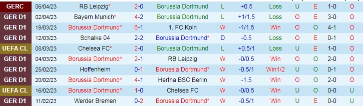 Nhận định, soi kèo Dortmund vs Union Berlin, 20h30 ngày 8/4 - Ảnh 1