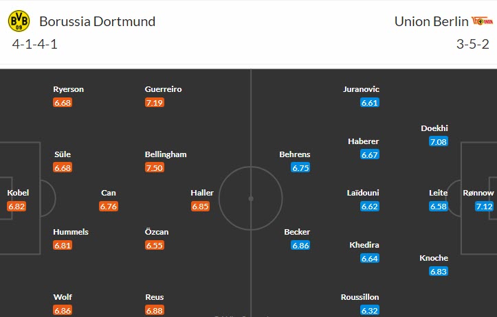 Nhận định, soi kèo Dortmund vs Union Berlin, 20h30 ngày 8/4 - Ảnh 4