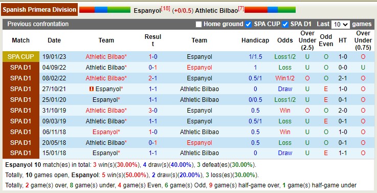 Nhận định, soi kèo Espanyol vs Athletic Bilbao, 21h15 ngày 8/4 - Ảnh 3