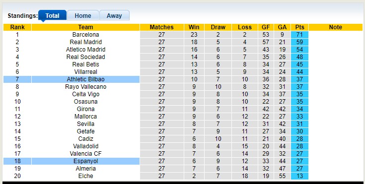 Nhận định, soi kèo Espanyol vs Athletic Bilbao, 21h15 ngày 8/4 - Ảnh 4