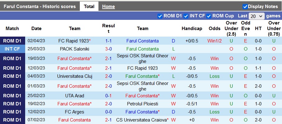 Nhận định, soi kèo Farul Constanta vs Universitatea Craiova, 00h30 ngày 9/4 - Ảnh 1