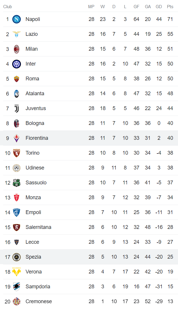 Nhận định, soi kèo Fiorentina vs Spezia, 19h30 ngày 8/4 - Ảnh 4