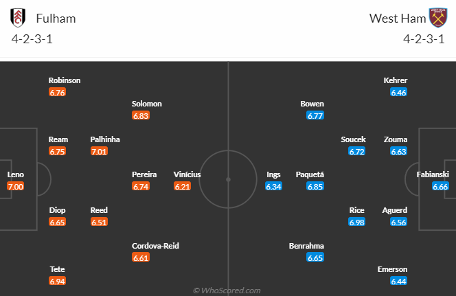 Nhận định, soi kèo Fulham vs West Ham, 21h00 ngày 8/4 - Ảnh 5