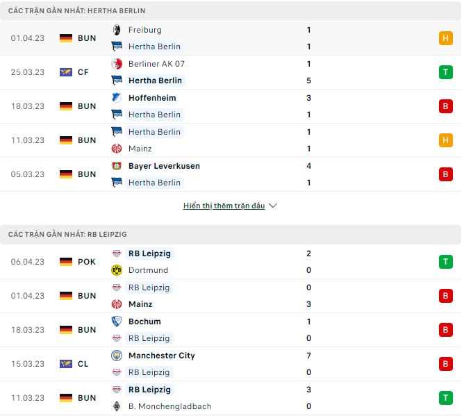 Nhận định, soi kèo Hertha Berlin vs Leipzig, 23h30 ngày 8/4 - Ảnh 1