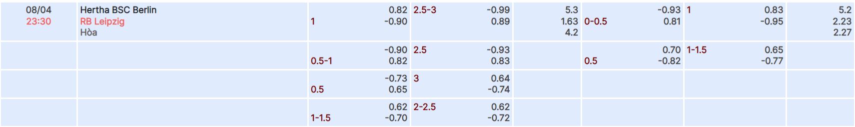 Nhận định, soi kèo Hertha Berlin vs Leipzig, 23h30 ngày 8/4 - Ảnh 4