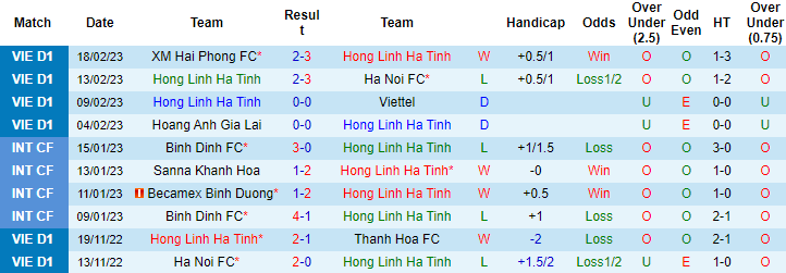 Nhận định, soi kèo Hồng Lĩnh Hà Tĩnh vs Đà Nẵng, 18h00 ngày 8/4 - Ảnh 1