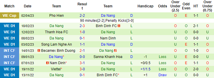 Nhận định, soi kèo Hồng Lĩnh Hà Tĩnh vs Đà Nẵng, 18h00 ngày 8/4 - Ảnh 2
