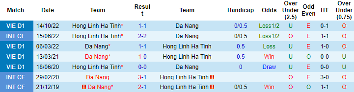 Nhận định, soi kèo Hồng Lĩnh Hà Tĩnh vs Đà Nẵng, 18h00 ngày 8/4 - Ảnh 3