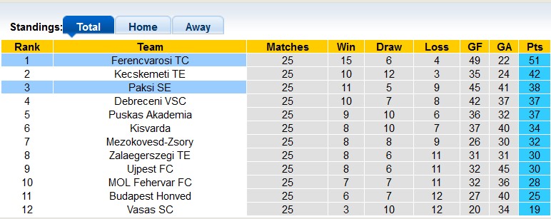 Nhận định, soi kèo Honlapja vs Ferencvarosi, 00h30 ngày 9/4 - Ảnh 4