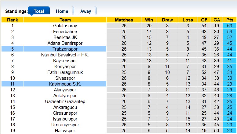 Nhận định, soi kèo Kasimpasa vs Trabzonspor, 00h30 ngày 9/4 - Ảnh 4