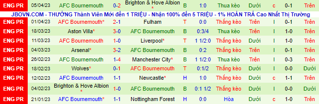 Nhận định, soi kèo Leicester vs Bournemouth, 21h00 ngày 8/4 - Ảnh 4