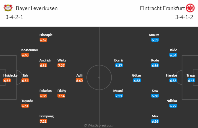 Nhận định, soi kèo Leverkusen vs Frankfurt, 20h30 ngày 8/4 - Ảnh 4