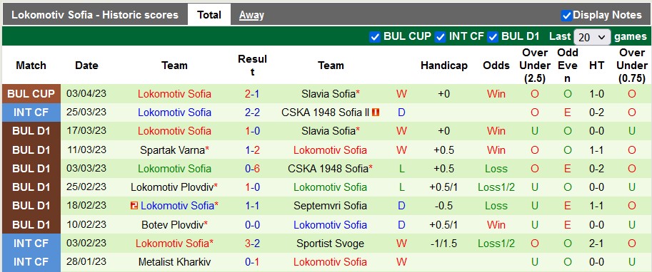 Nhận định, soi kèo Levski Sofia vs Lokomotiv Sofia, 00h00 ngày 9/4 - Ảnh 2