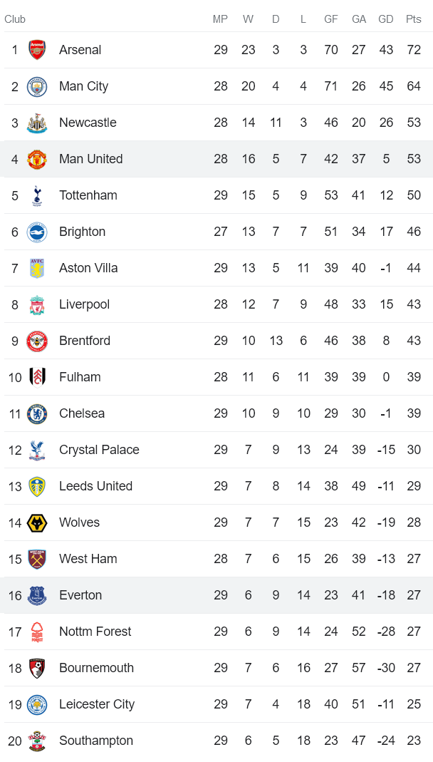 Nhận định, soi kèo MU vs Everton, 18h30 ngày 8/4 - Ảnh 4