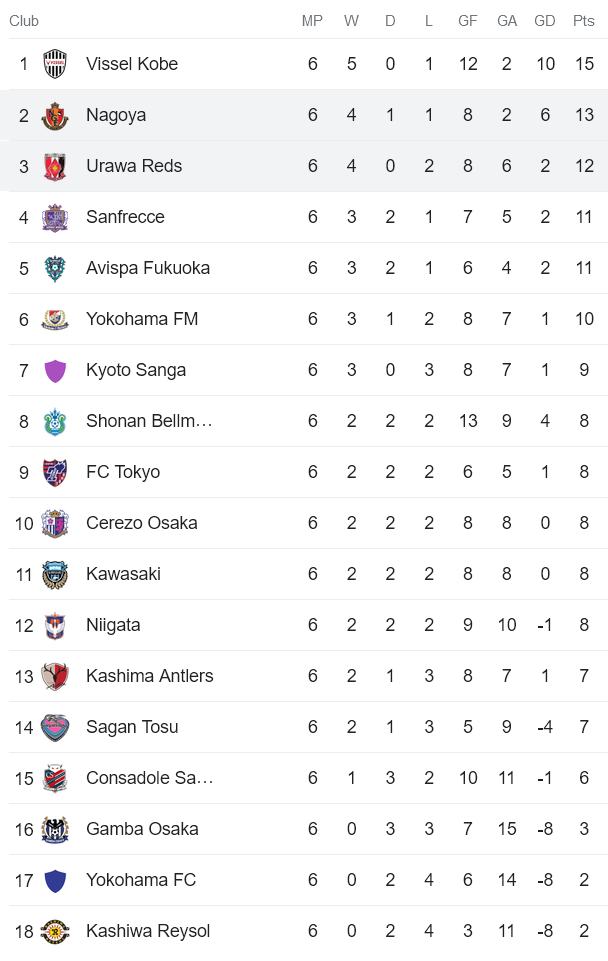 Nhận định, soi kèo Nagoya Grampus vs Urawa Red Diamonds, 13h00 ngày 9/4 - Ảnh 4