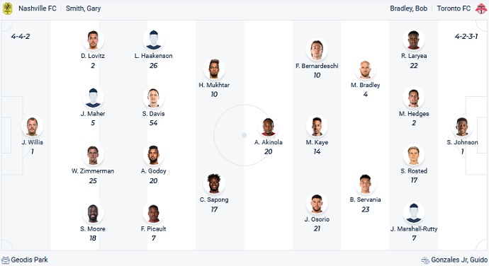 Nhận định, soi kèo Nashville vs Toronto, 07h30 ngày 9/4 - Ảnh 5