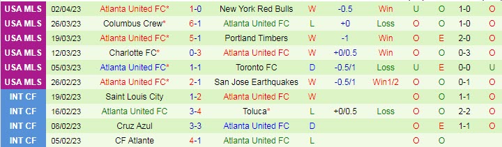 Nhận định, soi kèo New York City vs Atlanta United, 06h30 ngày 9/4 - Ảnh 2