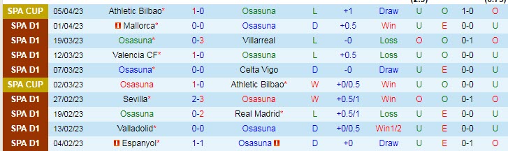 Nhận định, soi kèo Osasuna vs Elche, 19h00 ngày 8/4 - Ảnh 1