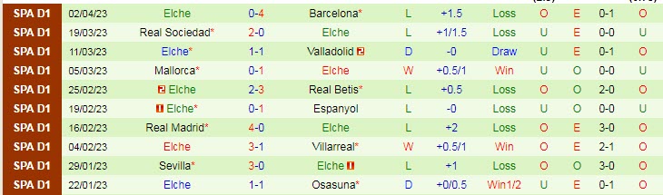 Nhận định, soi kèo Osasuna vs Elche, 19h00 ngày 8/4 - Ảnh 2