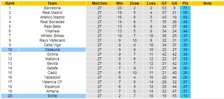 Nhận định, soi kèo Osasuna vs Elche, 19h00 ngày 8/4 - Ảnh 4