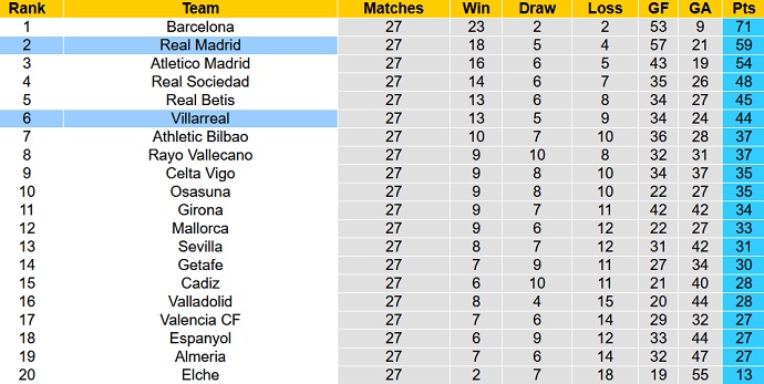 Nhận định, soi kèo Real Madrid vs Villarreal, 02h00 ngày 9/4 - Ảnh 6