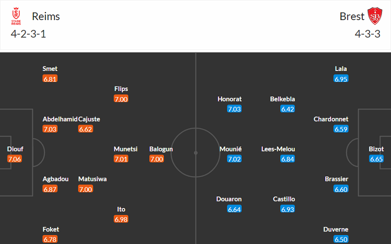 Nhận định, soi kèo Reims vs Stade Brestois, 20h00 ngày 9/4 - Ảnh 4