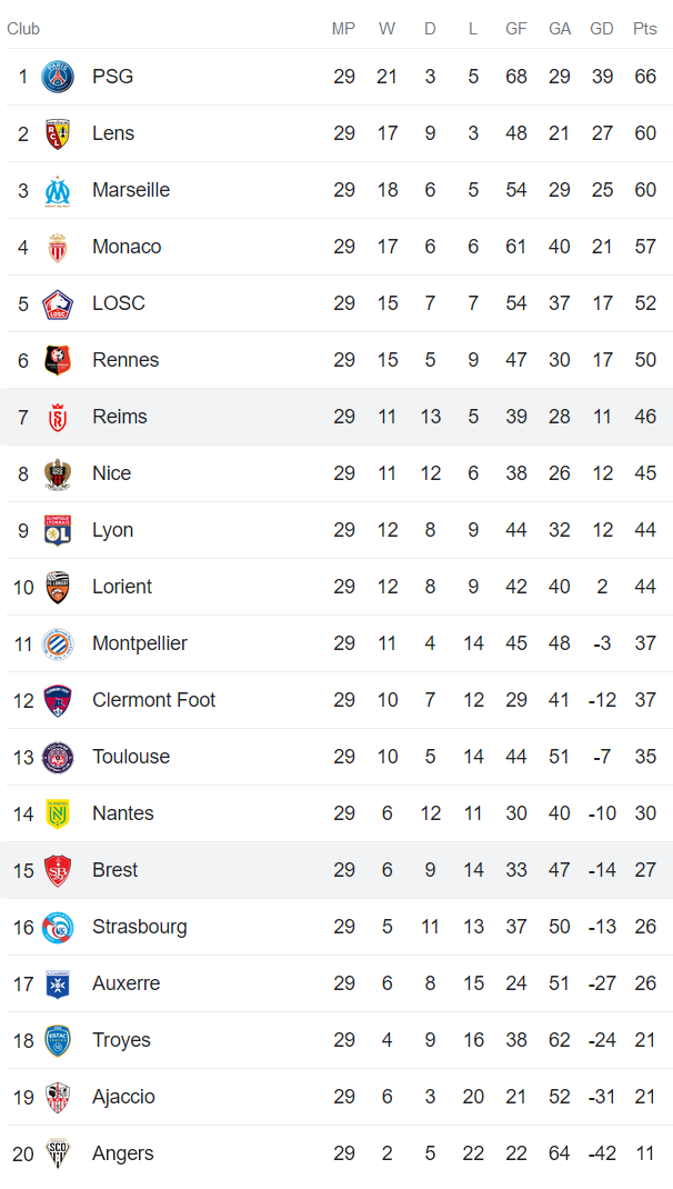 Nhận định, soi kèo Reims vs Stade Brestois, 20h00 ngày 9/4 - Ảnh 5