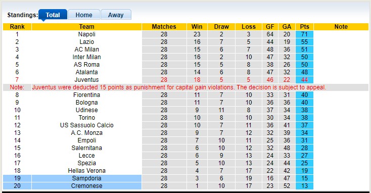 Nhận định, soi kèo Sampdoria vs Cremonese, 21h30 ngày 8/4 - Ảnh 4
