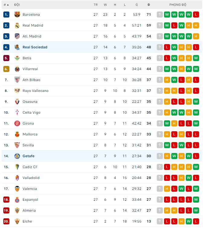 Nhận định, soi kèo Sociedad vs Getafe, 23h30 ngày 8/4 - Ảnh 1