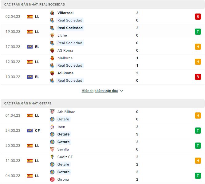 Nhận định, soi kèo Sociedad vs Getafe, 23h30 ngày 8/4 - Ảnh 2