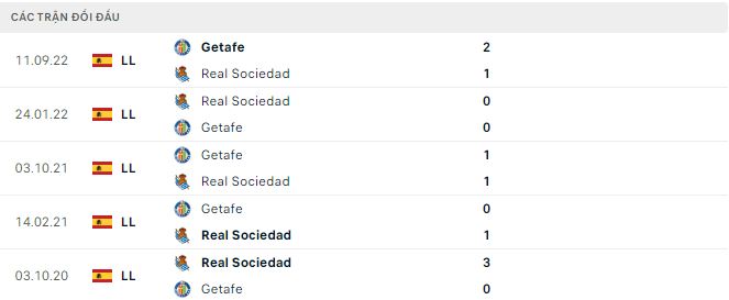 Nhận định, soi kèo Sociedad vs Getafe, 23h30 ngày 8/4 - Ảnh 3