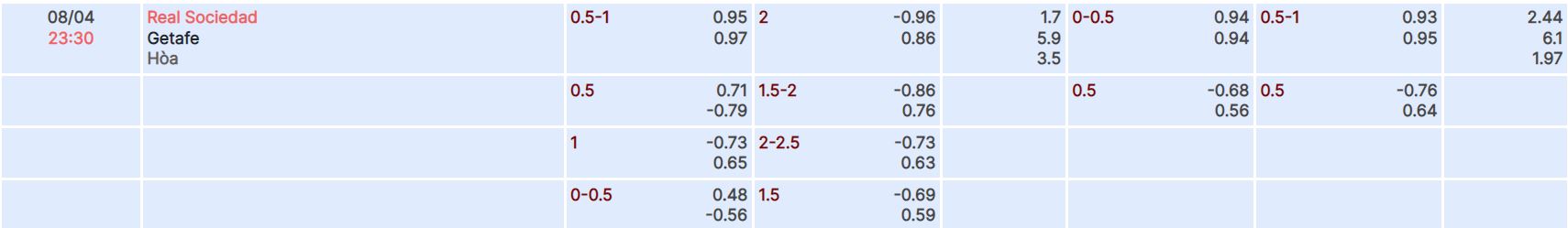 Nhận định, soi kèo Sociedad vs Getafe, 23h30 ngày 8/4 - Ảnh 4