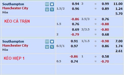 Nhận định, soi kèo Southampton vs Man City, 23h30 ngày 8/4 - Ảnh 1