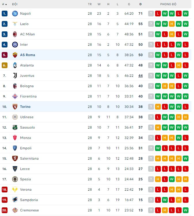 Nhận định, soi kèo Torino vs Roma, 23h30 ngày 8/4 - Ảnh 1